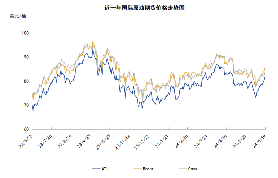 OPEC力挺乐观需求预期 WTI重回80美元关口