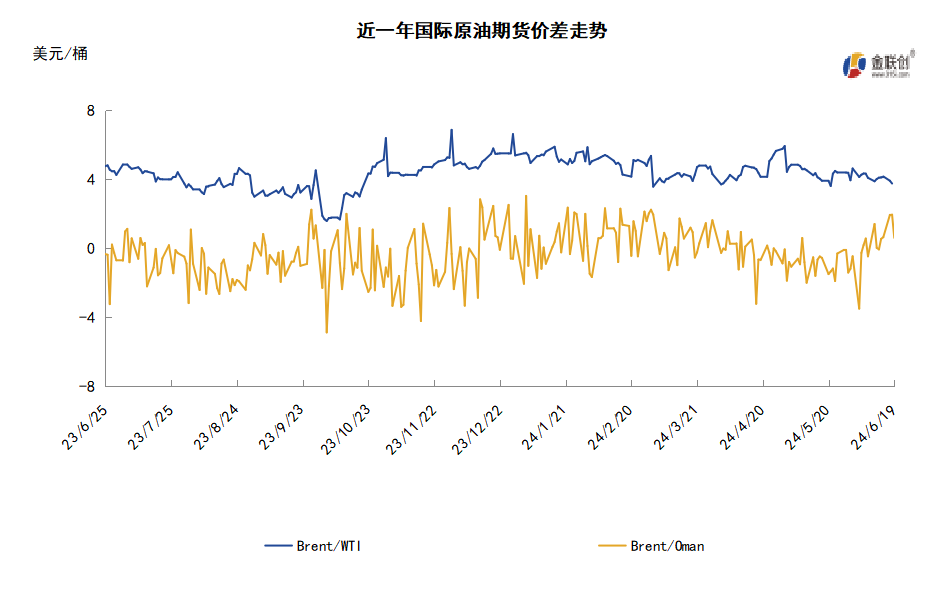 OPEC力挺乐观需求预期 WTI重回80美元关口