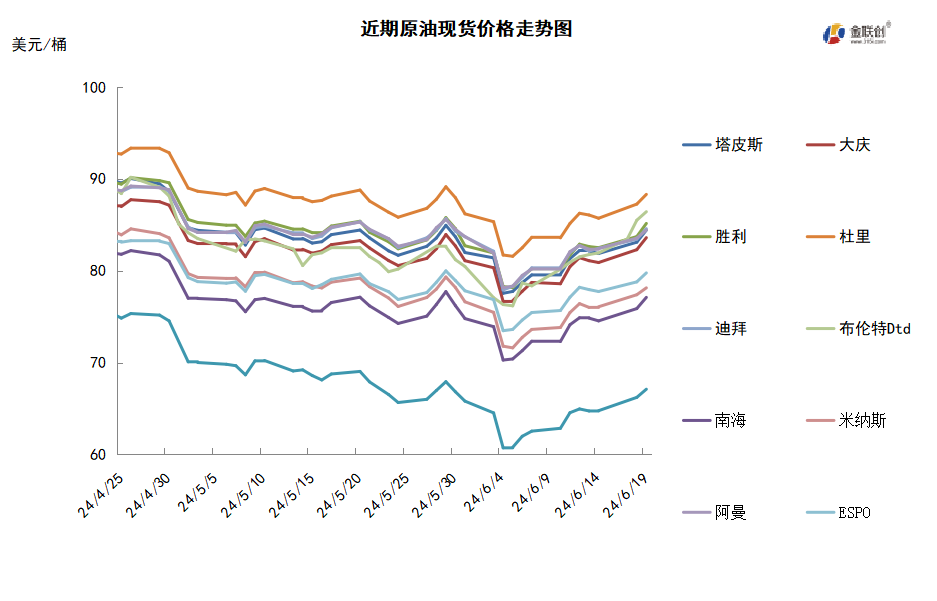 OPEC力挺乐观需求预期 WTI重回80美元关口