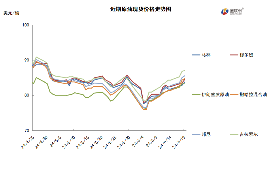 OPEC力挺乐观需求预期 WTI重回80美元关口