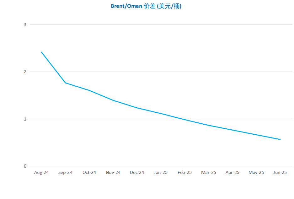 OPEC力挺乐观需求预期 WTI重回80美元关口