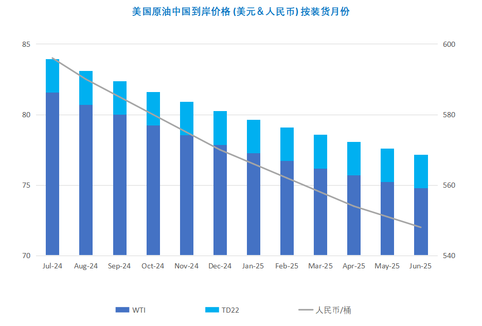 OPEC力挺乐观需求预期 WTI重回80美元关口
