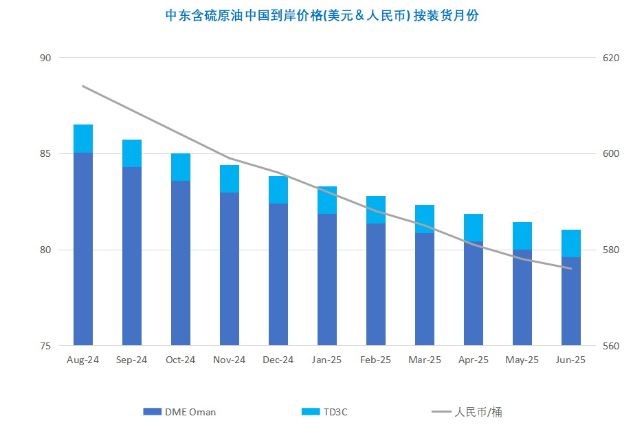 OPEC力挺乐观需求预期 WTI重回80美元关口