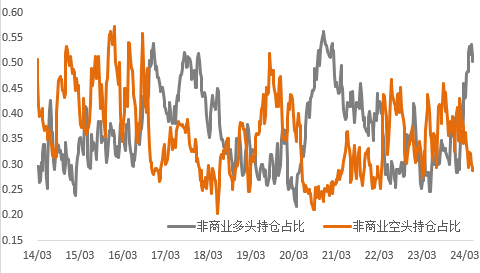 交割担忧再起! 铜价近端月差重新走高