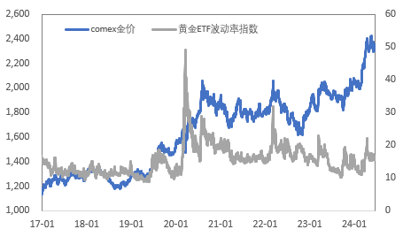 交割担忧再起! 铜价近端月差重新走高