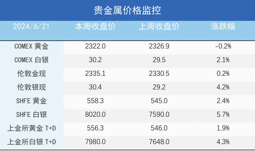 交割担忧再起! 铜价近端月差重新走高