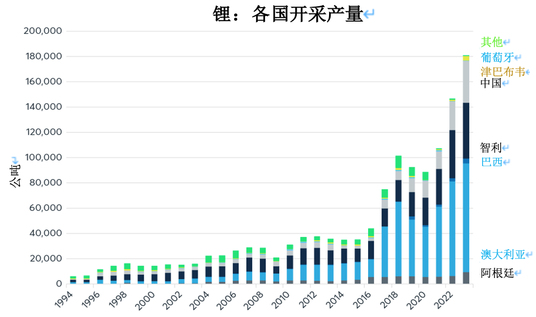 铜价逆势上扬，背离其他金属和中国经济走势