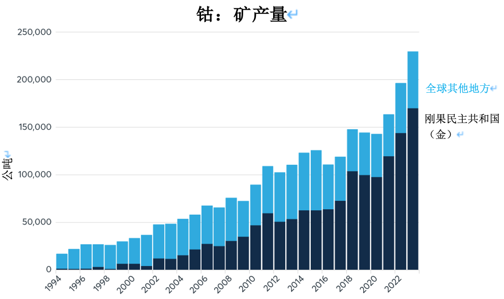 铜价逆势上扬，背离其他金属和中国经济走势