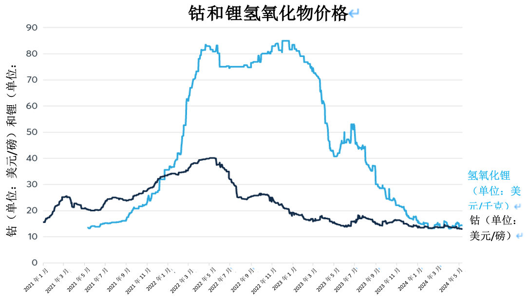 铜价逆势上扬，背离其他金属和中国经济走势