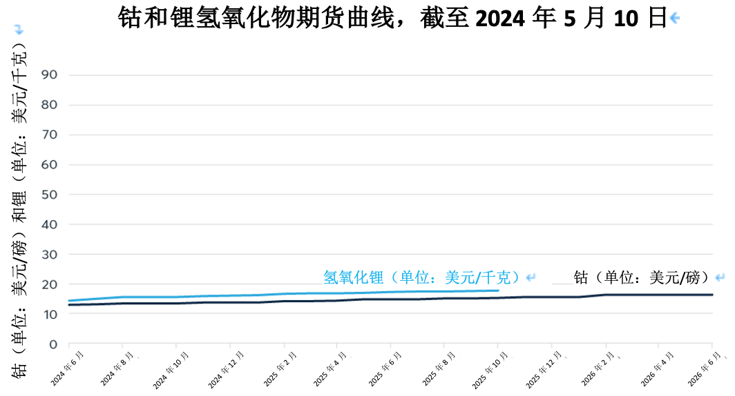 铜价逆势上扬，背离其他金属和中国经济走势