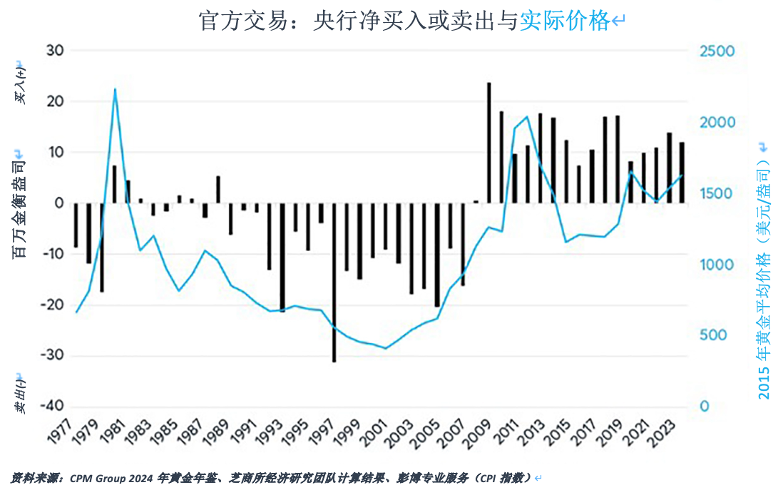 推动金银价格比率的四大因素