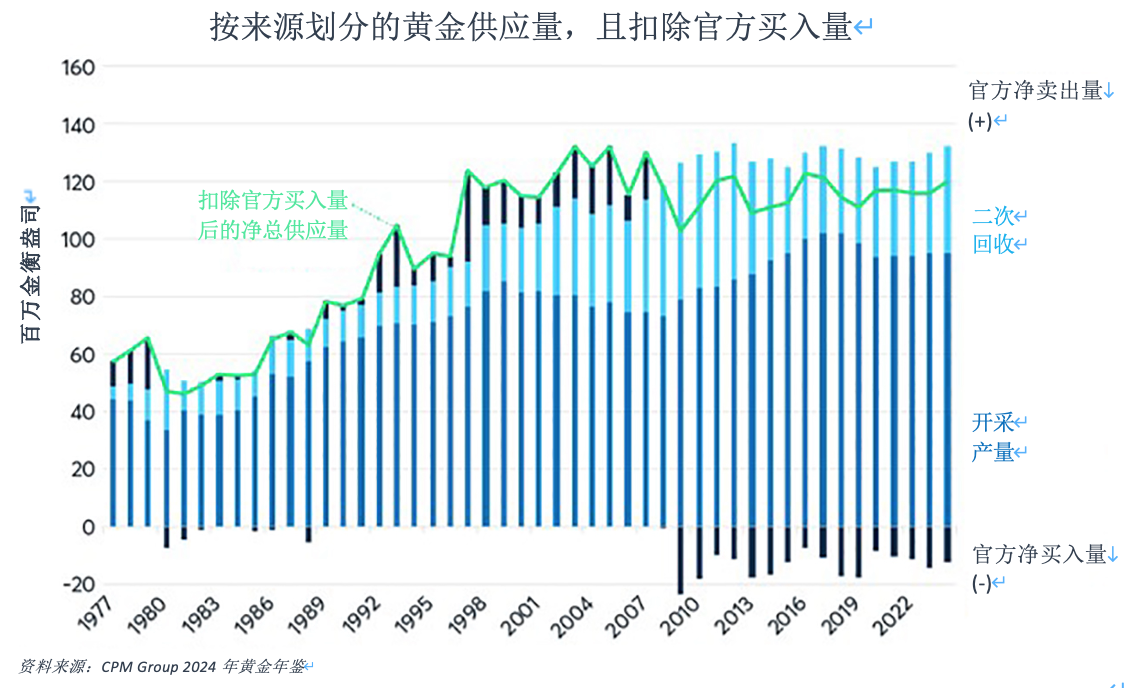 推动金银价格比率的四大因素