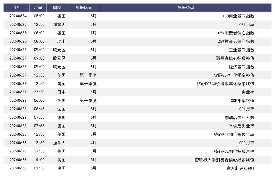 经济数据喜人美元维持强势 美日逼近前高政治风险陡增