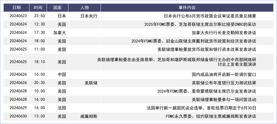 经济数据喜人美元维持强势 美日逼近前高政治风险陡增