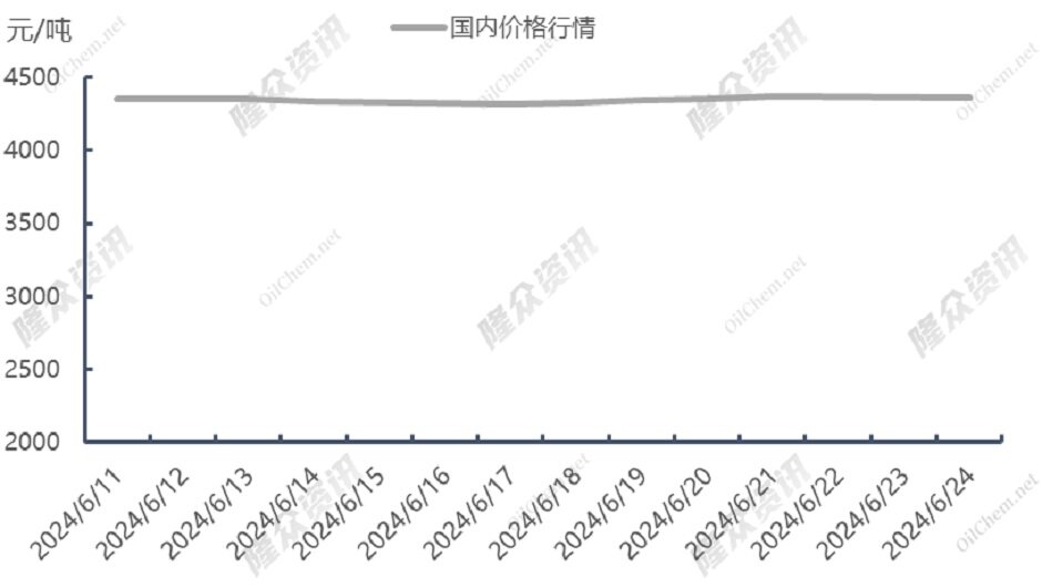 欧盟对俄制裁首次针对LNG，市场将再度动荡？