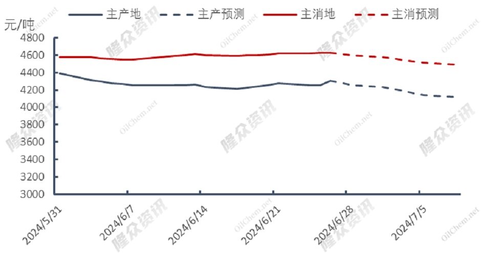 欧盟对俄制裁首次针对LNG，市场将再度动荡？