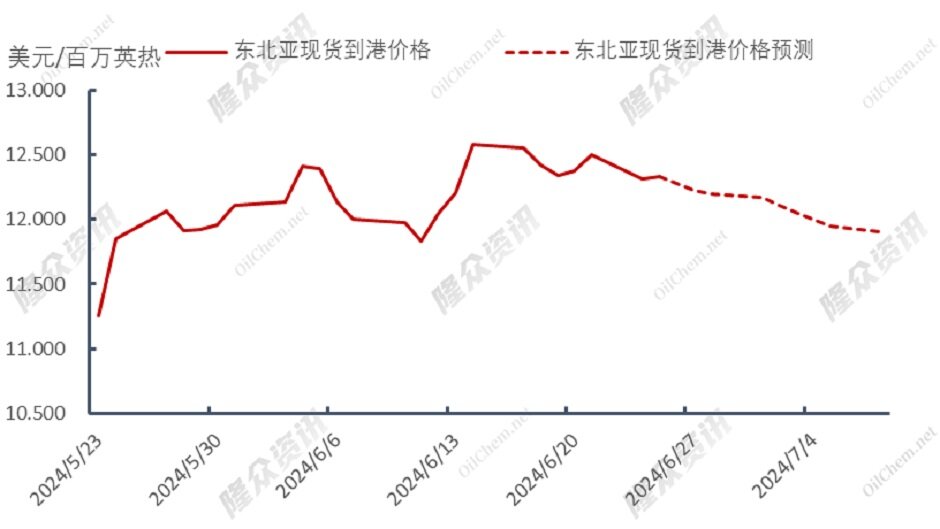 欧盟对俄制裁首次针对LNG，市场将再度动荡？