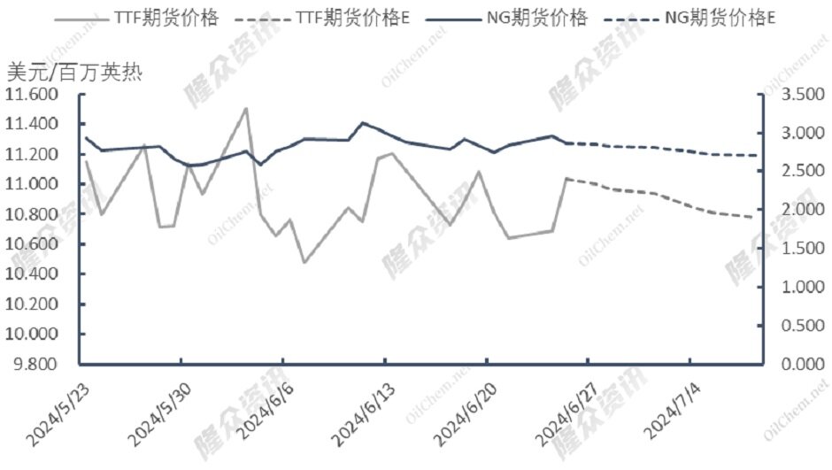 欧盟对俄制裁首次针对LNG，市场将再度动荡？