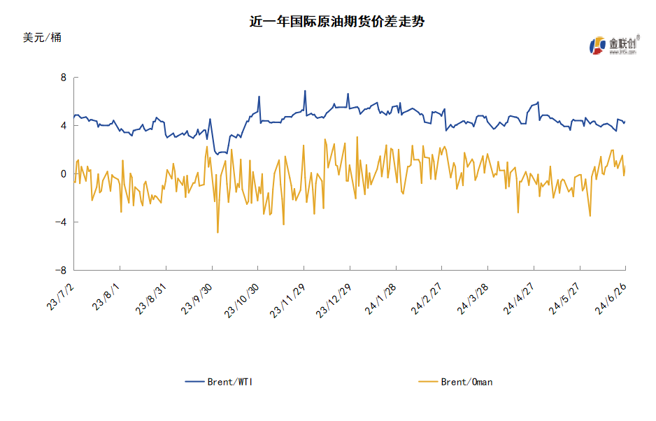 市场缺乏关键指引 国际油价高位盘整