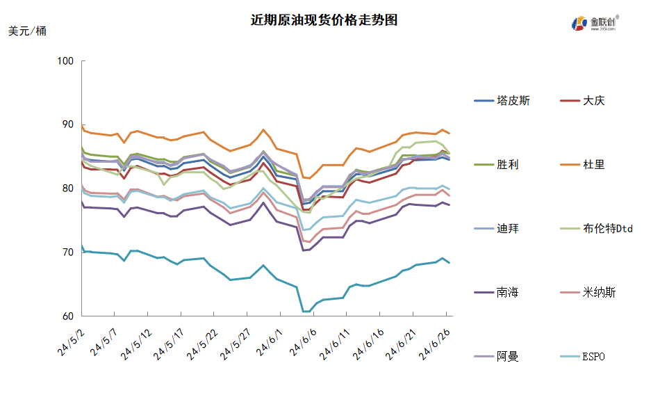 市场缺乏关键指引 国际油价高位盘整
