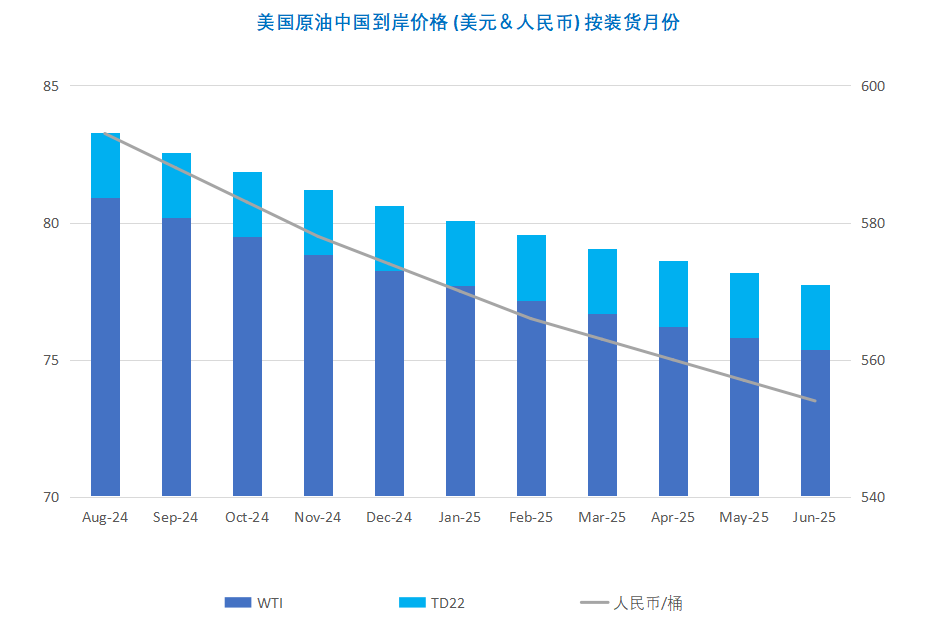 市场缺乏关键指引 国际油价高位盘整