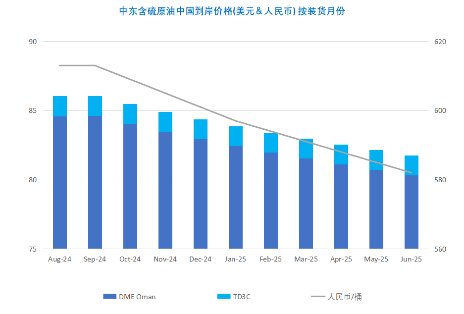 市场缺乏关键指引 国际油价高位盘整