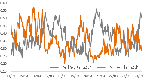 降息预期反复施压金铜，等待本周PMI数据指引