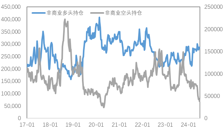 降息预期反复施压金铜，等待本周PMI数据指引