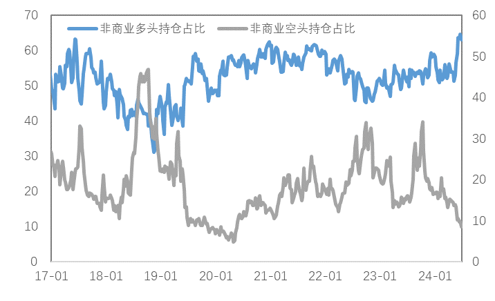 降息预期反复施压金铜，等待本周PMI数据指引