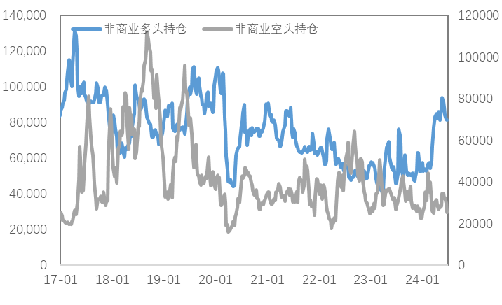 降息预期反复施压金铜，等待本周PMI数据指引