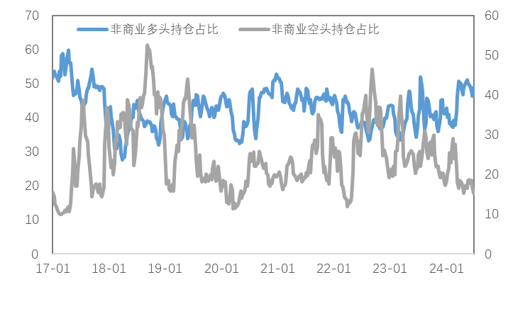 降息预期反复施压金铜，等待本周PMI数据指引