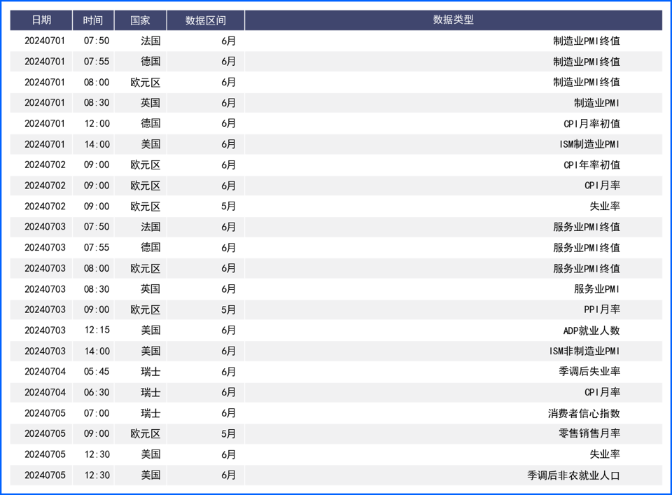 通胀数据放缓压制美元涨势 日元等多国货币政治风险走高