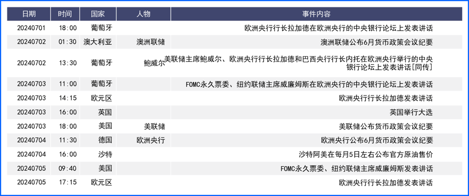 通胀数据放缓压制美元涨势 日元等多国货币政治风险走高