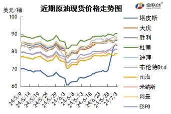 地缘局势提供有力支撑 多空博弈间油价保持高位