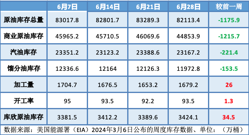地缘局势提供有力支撑 多空博弈间油价保持高位