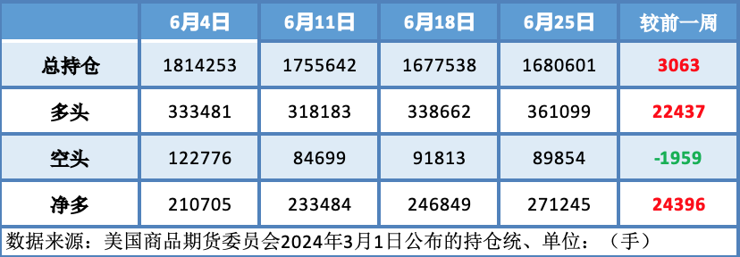 地缘局势提供有力支撑 多空博弈间油价保持高位