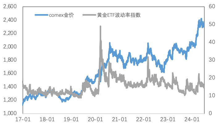 降息预期升温、库存下降，金铜反弹开始了？