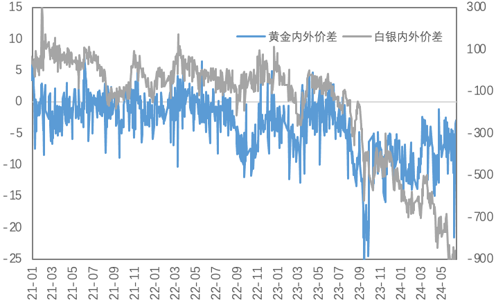 降息预期升温、库存下降，金铜反弹开始了？