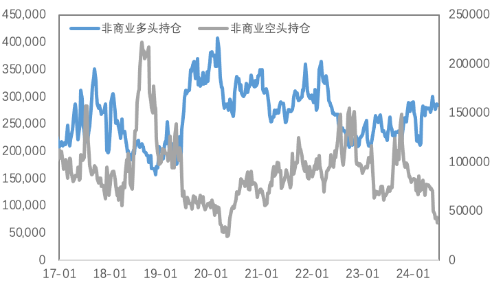 降息预期升温、库存下降，金铜反弹开始了？
