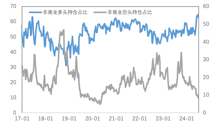 降息预期升温、库存下降，金铜反弹开始了？