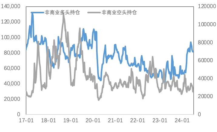 降息预期升温、库存下降，金铜反弹开始了？