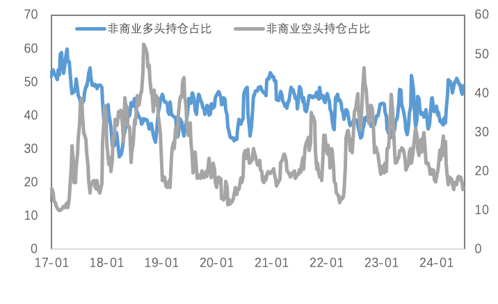 降息预期升温、库存下降，金铜反弹开始了？