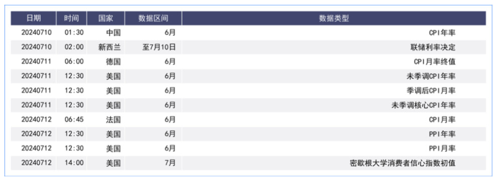 美元回调更多数据将公布 英法大选尘埃落定汇价引关注