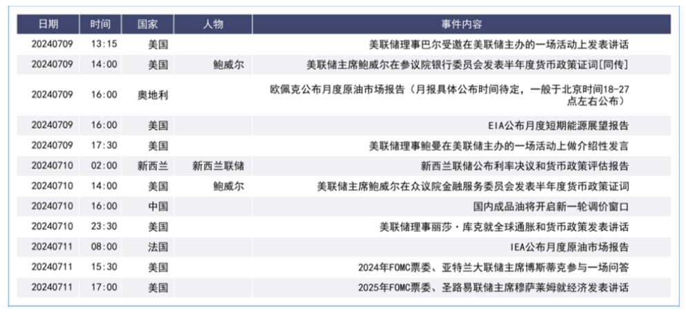 美元回调更多数据将公布 英法大选尘埃落定汇价引关注