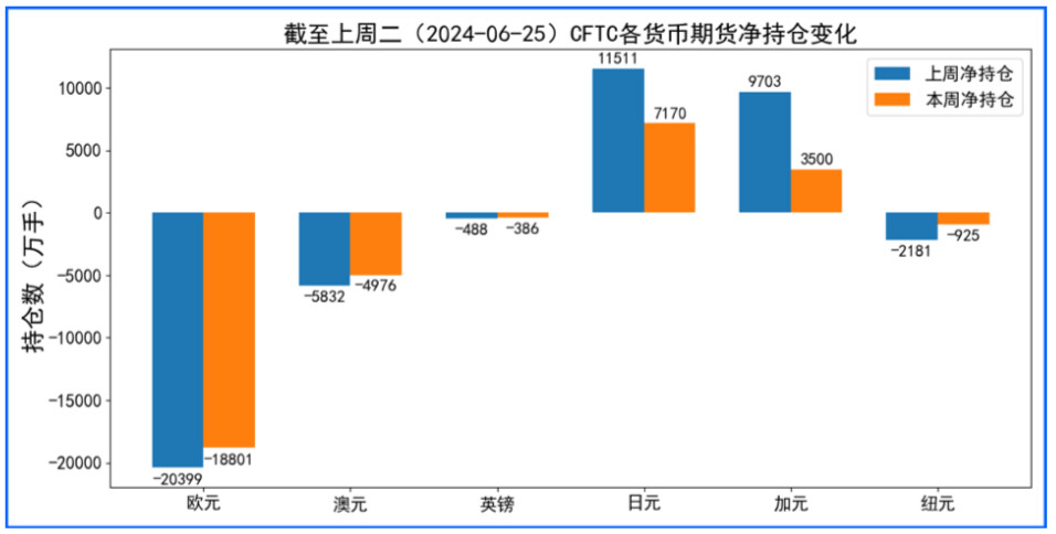 美元回调更多数据将公布 英法大选尘埃落定汇价引关注