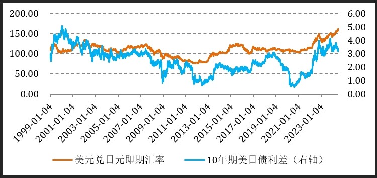 日本股市再创历史新高！乐观情绪能持续吗？