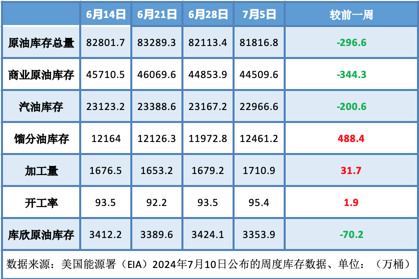 断供担忧快速缓解 国际油价由涨转跌