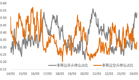 降息预期VS经济增长动能担忧，金铜逐步分化