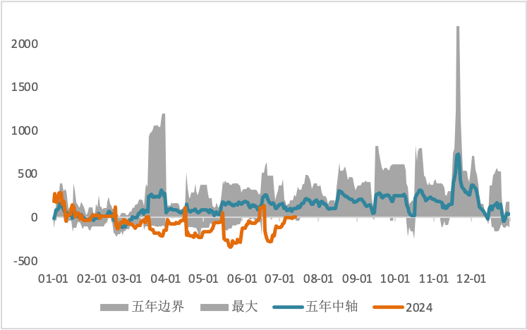 降息预期VS经济增长动能担忧，金铜逐步分化