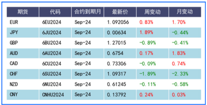 特朗普遇刺或点燃避险情绪 本周鲍威尔讲话值得关注